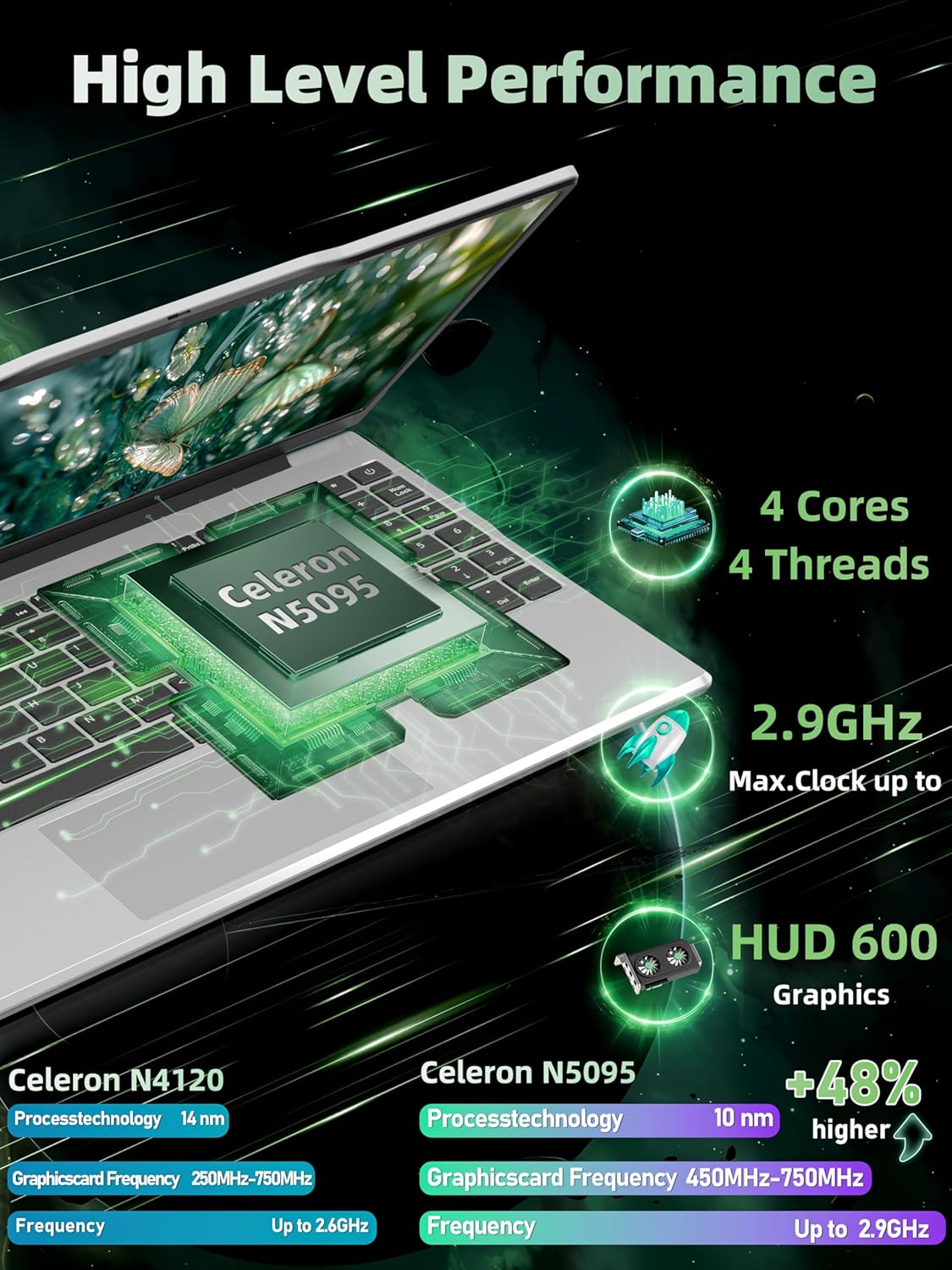 14" Portable Laptop Computer, N5095 CPU,8GB RAM(Up to 64GB Expansion),256GB NVMe SSD,FHD IPS Display,Win 11 Pro,Numeric Keypad,2.4/5G WiFi,BT4.2,for Student and Business