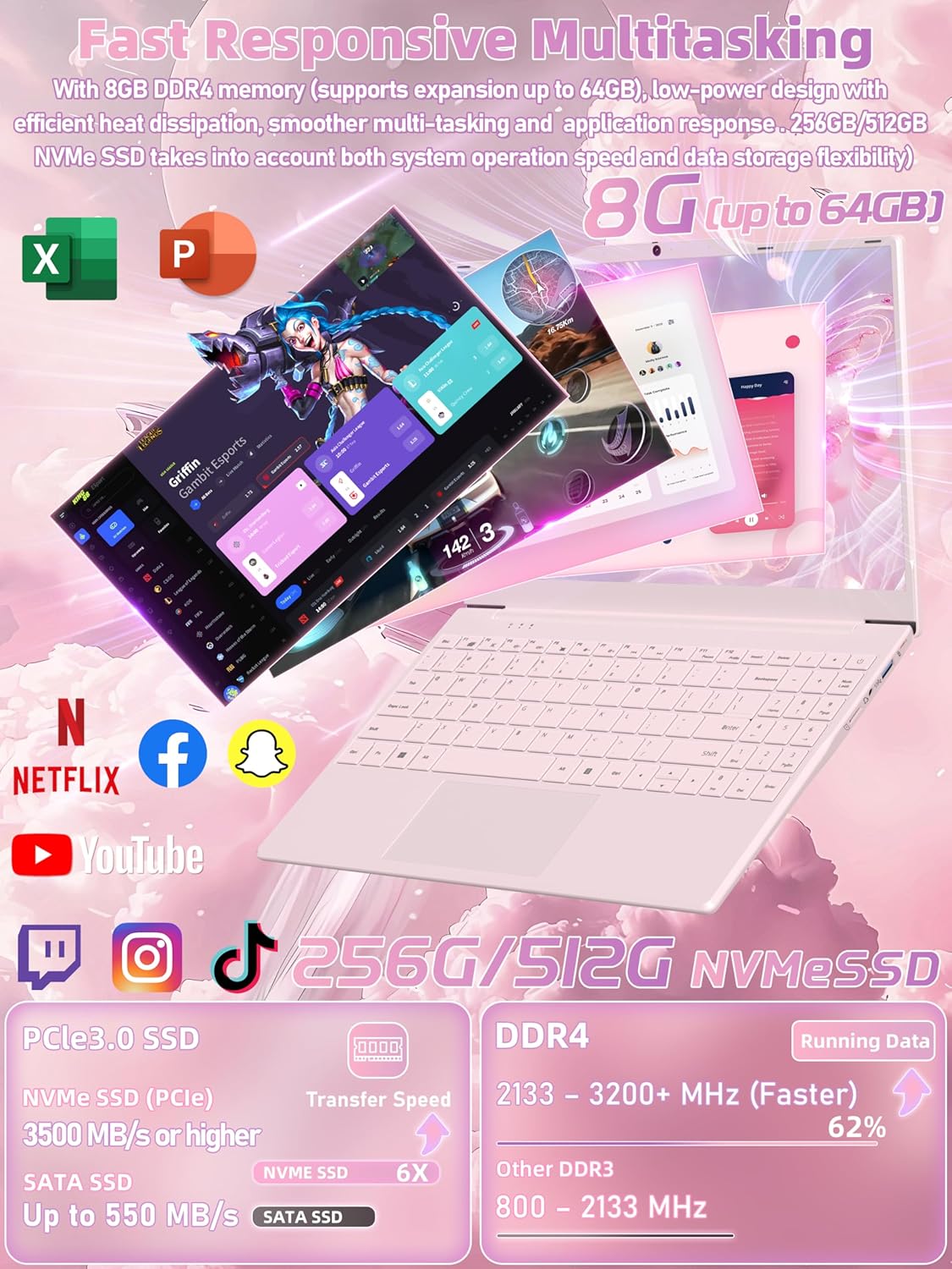 14" Pink Portable Laptop Computer, Office 2024, N5095 CPU,8GB RAM(Up to 64GB Expansion),256GB NVMe SSD,1920P FHD IPS Display,Win 11 Pro,Numeric Keypad,2.4/5G WiFi,BT4.2,for Student and Business