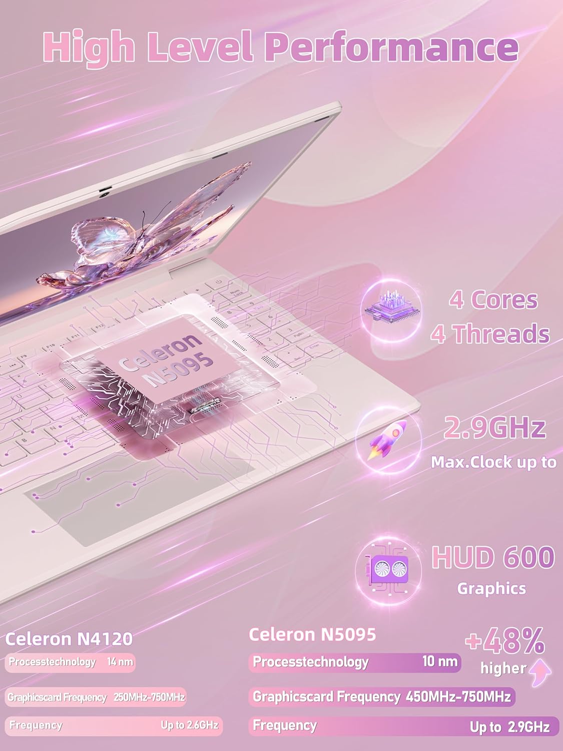 14" Pink Portable Laptop Computer, Office 2024, N5095 CPU,8GB RAM(Up to 64GB Expansion),256GB NVMe SSD,1920P FHD IPS Display,Win 11 Pro,Numeric Keypad,2.4/5G WiFi,BT4.2,for Student and Business